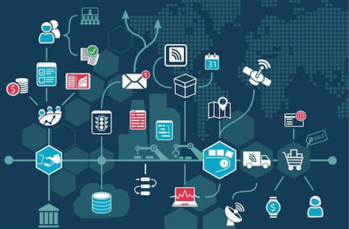 第四次工業(yè)革命 IT與OT融合，網(wǎng)絡(luò)技術(shù)驅(qū)動智能制造