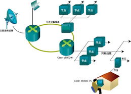 各具特色的寬帶網(wǎng)絡(luò)技術(shù)解決方案